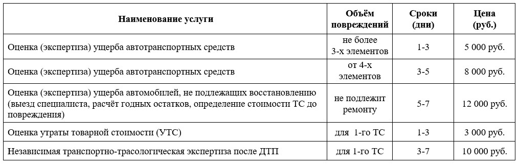 Как Оценить Стоимость Ремонта Автомобиля После Дтп