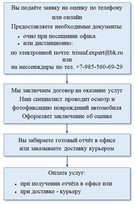 Альфастрахование оценка ущерба автомобиля